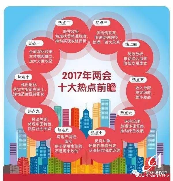 2017年全國“兩會”十大熱點前瞻！專家點評
